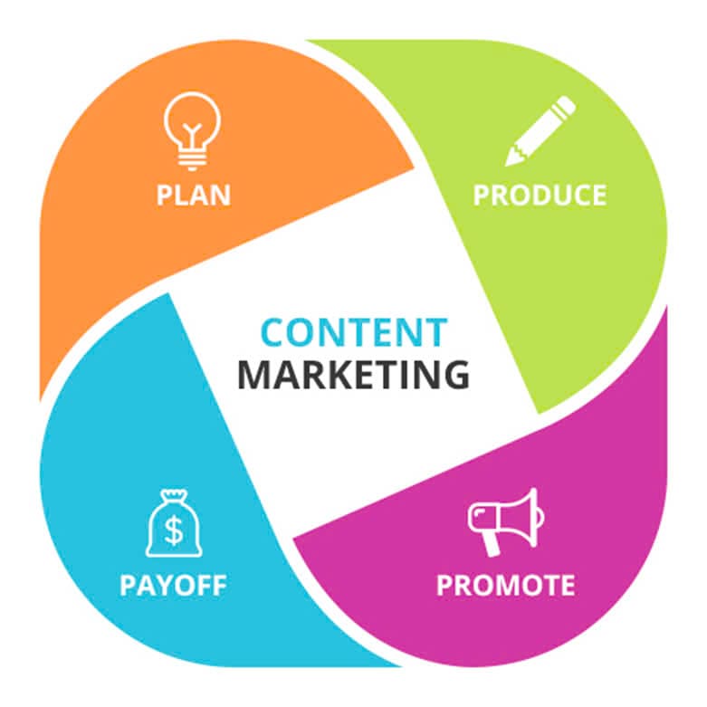 Cách viết content marketing hiệu quả cho người mới bắt đầu