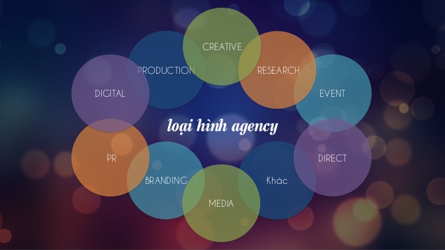 Các Loại Agency: Tìm Hiểu Về Marketing, PR và Advertising