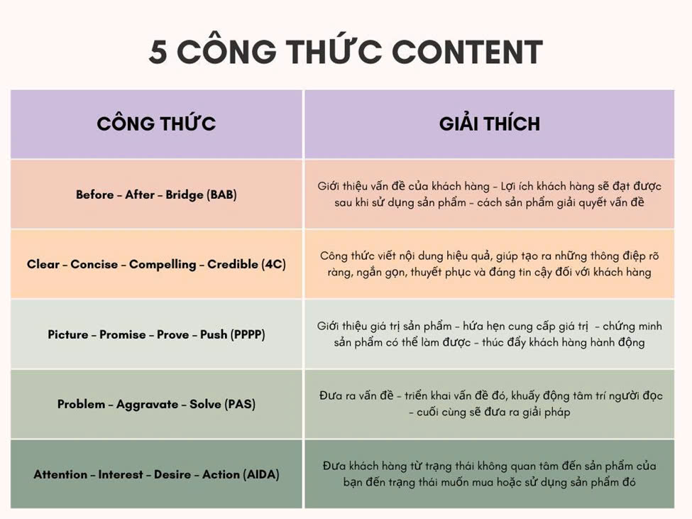 15 lỗi phổ biến trong Content Facebook mà bạn không nhận ra