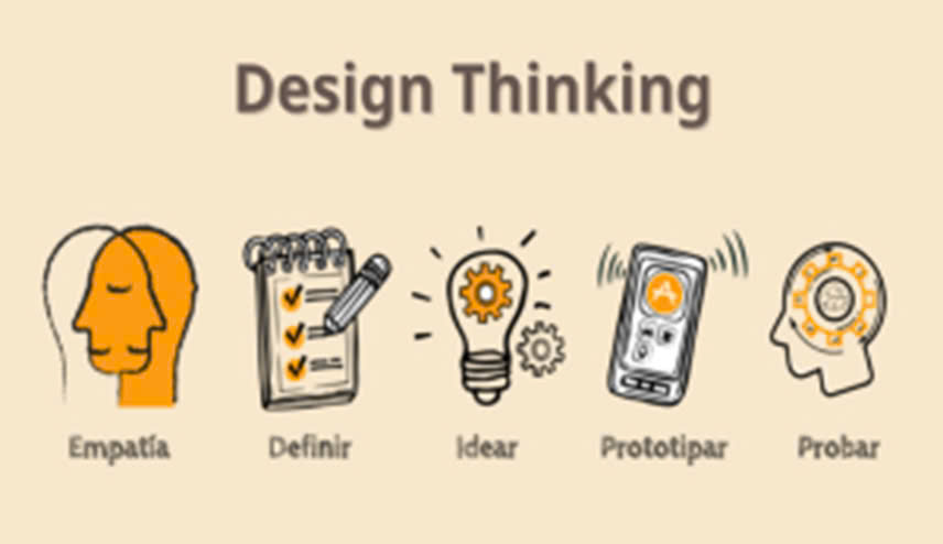 Design Thinking là gì? 5 Bước trong quy trình Design Thinking