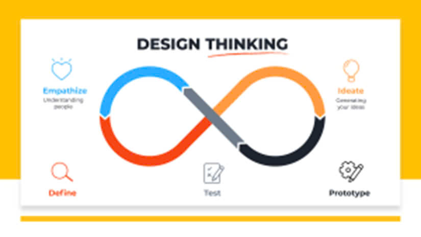 Design Thinking là gì? 5 Bước trong quy trình Design Thinking