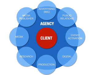 Dịch vụ toàn diện của một công ty Media Agency: Từ xây dựng thương hiệu đến các chiến lược truyền thông hiệu quả